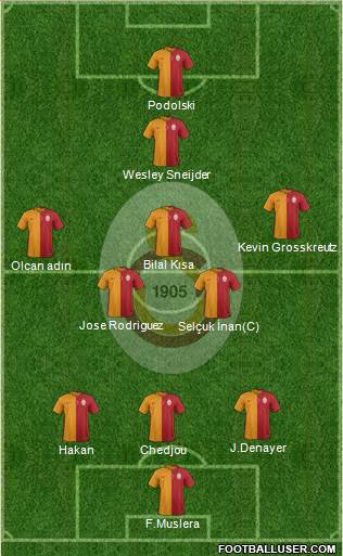 Galatasaray SK Formation 2015