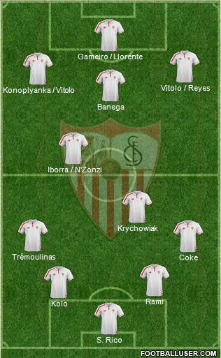 Sevilla F.C., S.A.D. Formation 2015
