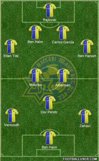 Maccabi Tel-Aviv Formation 2015