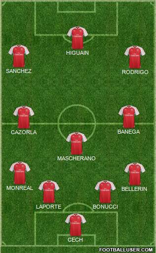 Arsenal Formation 2015