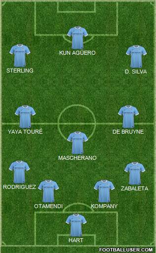 Manchester City Formation 2015