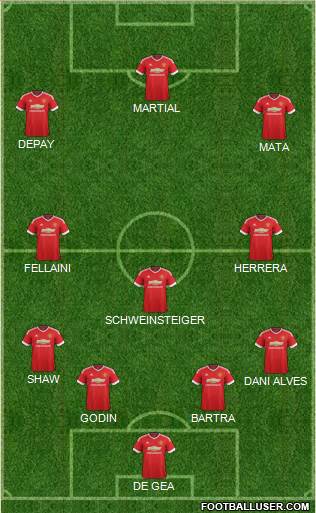 Manchester United Formation 2015