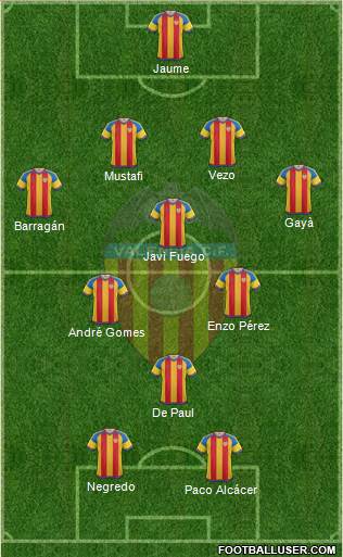 Valencia C.F., S.A.D. Formation 2015