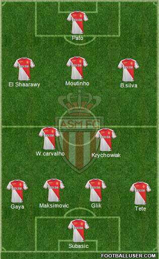 AS Monaco FC Formation 2015