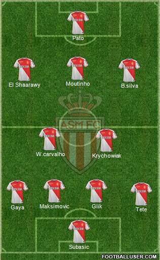 AS Monaco FC 4-2-3-1 football formation