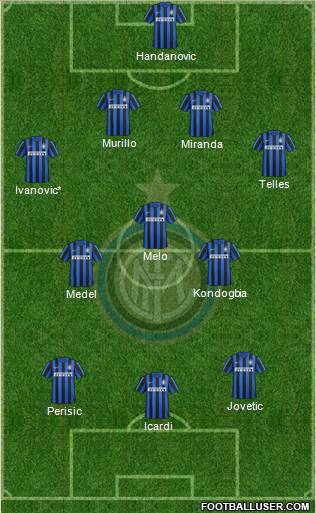 F.C. Internazionale Formation 2015