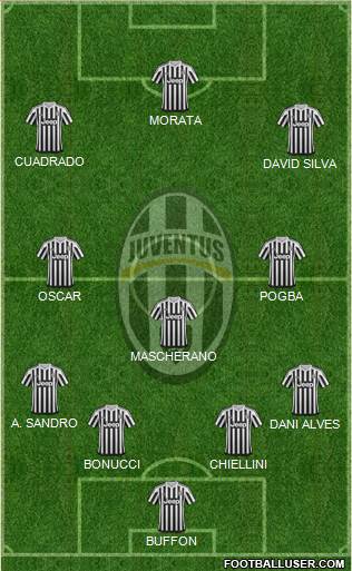 Juventus Formation 2015