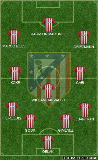 C. Atlético Madrid S.A.D. Formation 2015