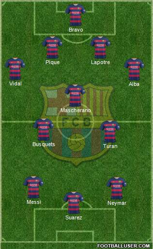 F.C. Barcelona Formation 2015