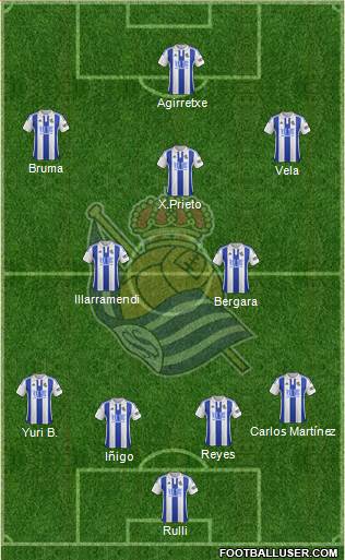 Real Sociedad S.A.D. Formation 2015