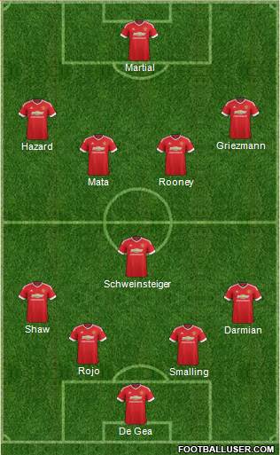 Manchester United Formation 2015
