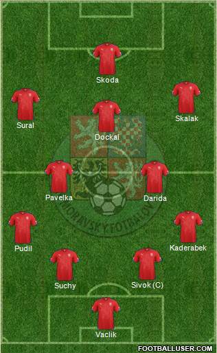 Czech Republic Formation 2015