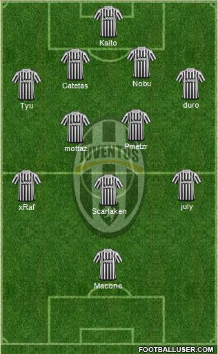 Juventus Formation 2015