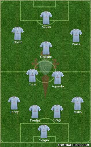R.C. Celta S.A.D. Formation 2015