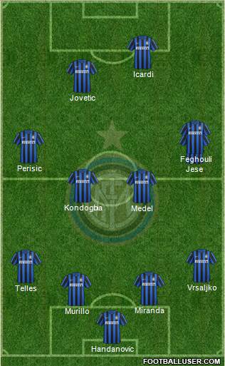 F.C. Internazionale Formation 2015