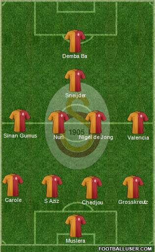 Galatasaray SK Formation 2015