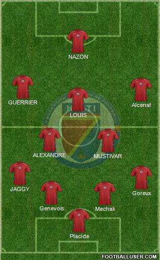 Haiti Formation 2015