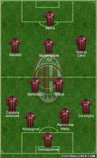 A.C. Milan Formation 2015