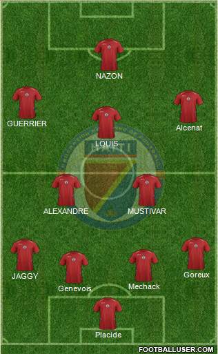 Haiti Formation 2015