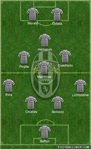 Juventus Formation 2015