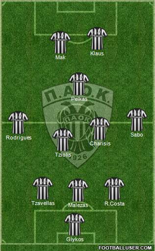 AS PAOK Salonika Formation 2015