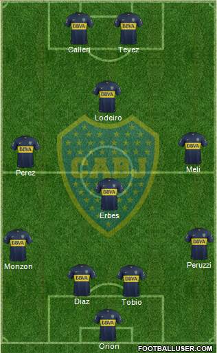 Boca Juniors Formation 2015