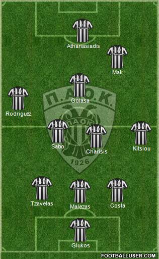 AS PAOK Salonika Formation 2015