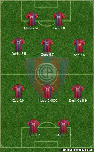 C Cerro Porteño Formation 2015
