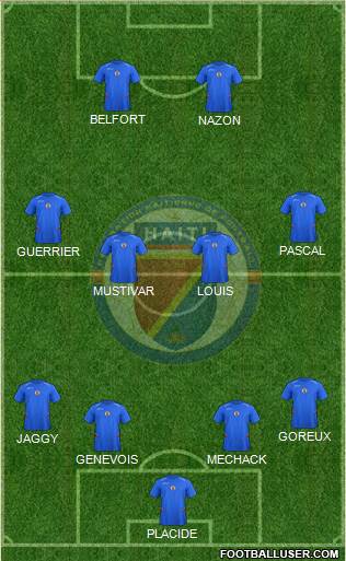 Haiti Formation 2015