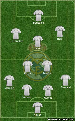 Real Madrid C.F. Formation 2015