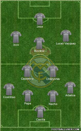 Real Madrid C.F. Formation 2015