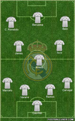 Real Madrid C.F. Formation 2015