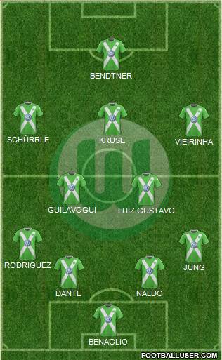 VfL Wolfsburg Formation 2015