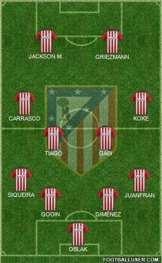 C. Atlético Madrid S.A.D. Formation 2015