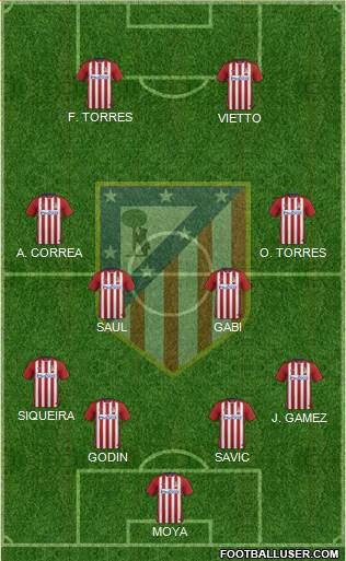 C. Atlético Madrid S.A.D. Formation 2015