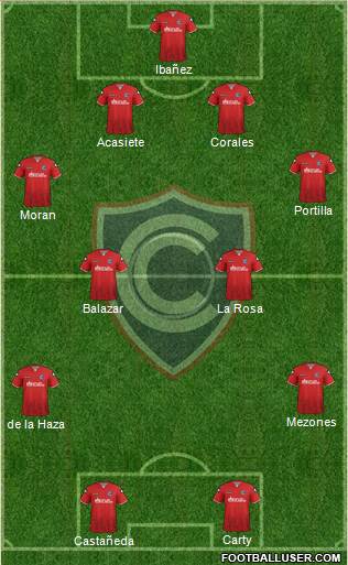 ADFPC Cienciano Formation 2015
