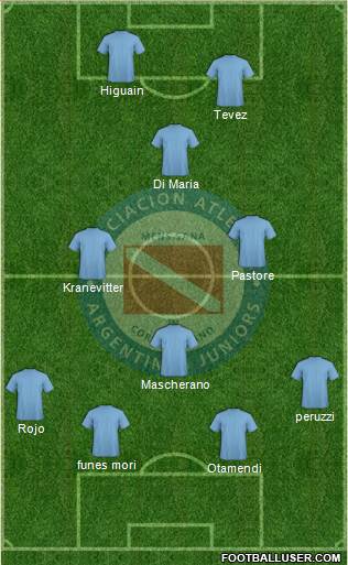 Argentinos Juniors Formation 2015