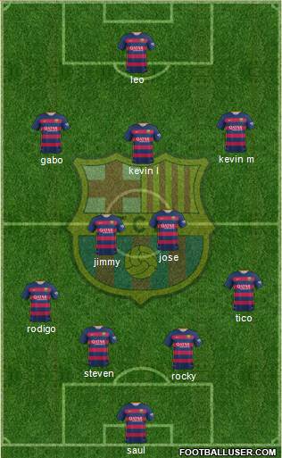 F.C. Barcelona Formation 2015