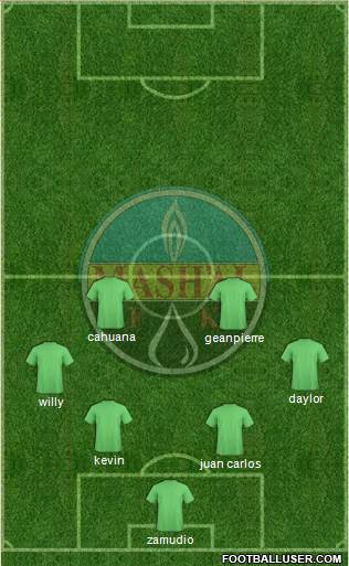 Mash'al Mubarek Formation 2015