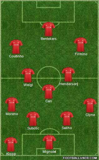 Liverpool Formation 2015