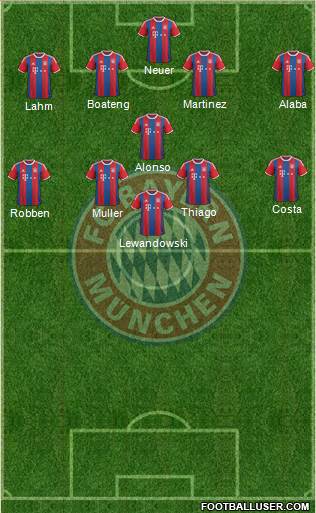 FC Bayern München Formation 2015