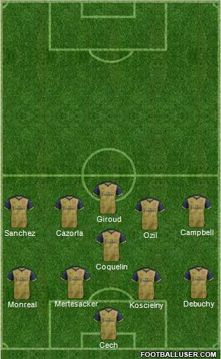 Arsenal Formation 2015