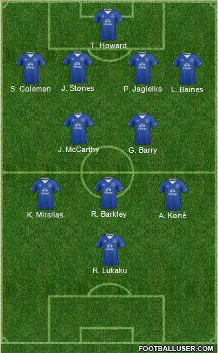 Everton Formation 2015