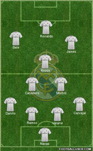 Real Madrid C.F. Formation 2015
