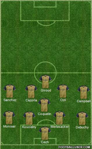 Arsenal Formation 2015