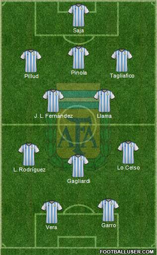 Argentina Formation 2015