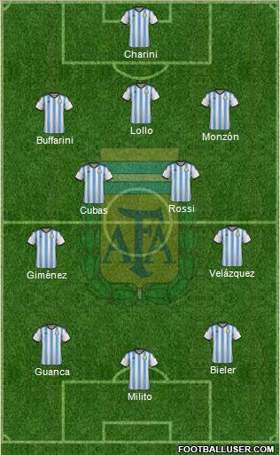 Argentina Formation 2015