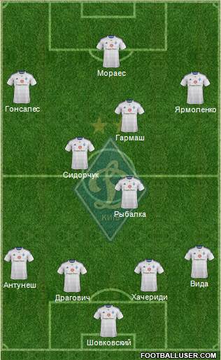 Dinamo Kiev Formation 2015