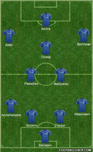 Chelsea Formation 2015
