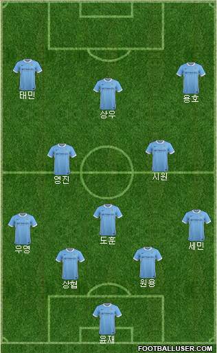 Manchester City Formation 2015